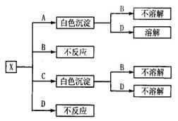新车型节油大赛评价标准探讨